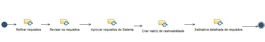 Activity diagram: Analisar requisitos